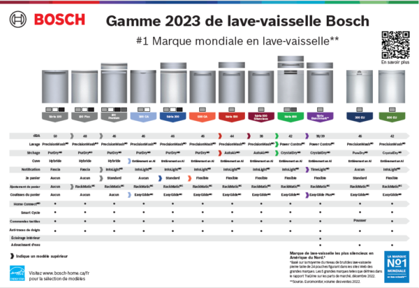 Dishwasher step -up chart POP (inside door placement) FRENCH - NEW Oct. 2023 - Independent Dealers Only